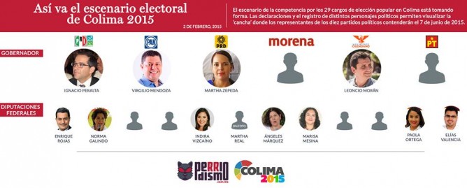 Así va el escenario electoral de Colima 2015