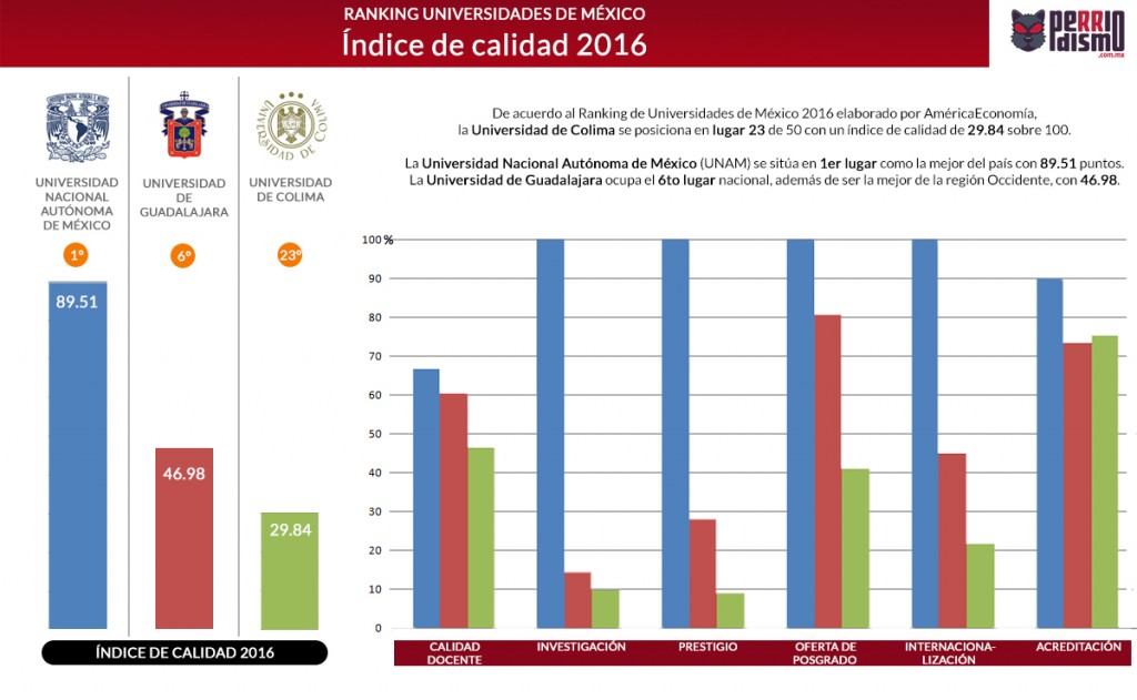 Ranking Universidad Mexico