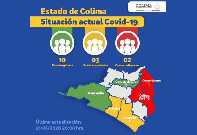 Suma Colima dos casos de Covid-19